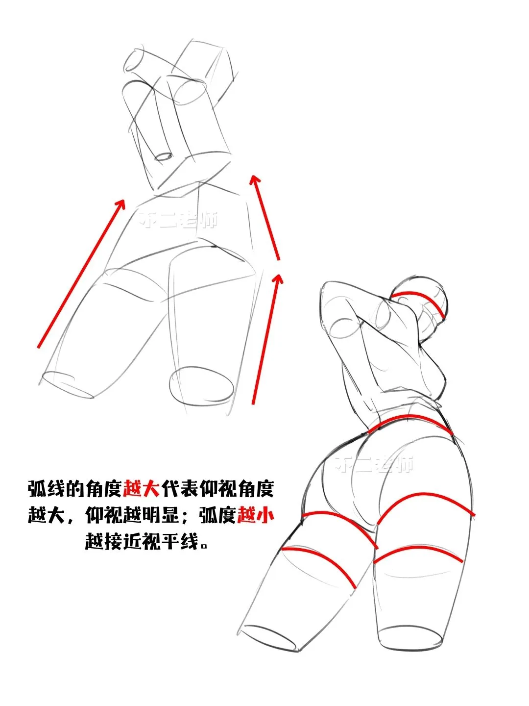 人体透视｜仰视画法你学会了吗？