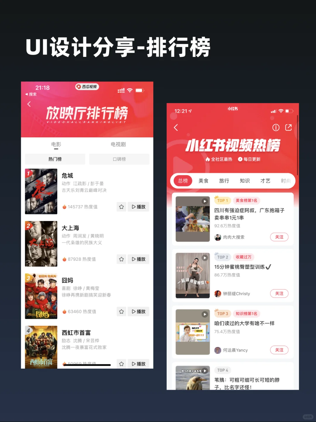 UI设计分享-排行榜