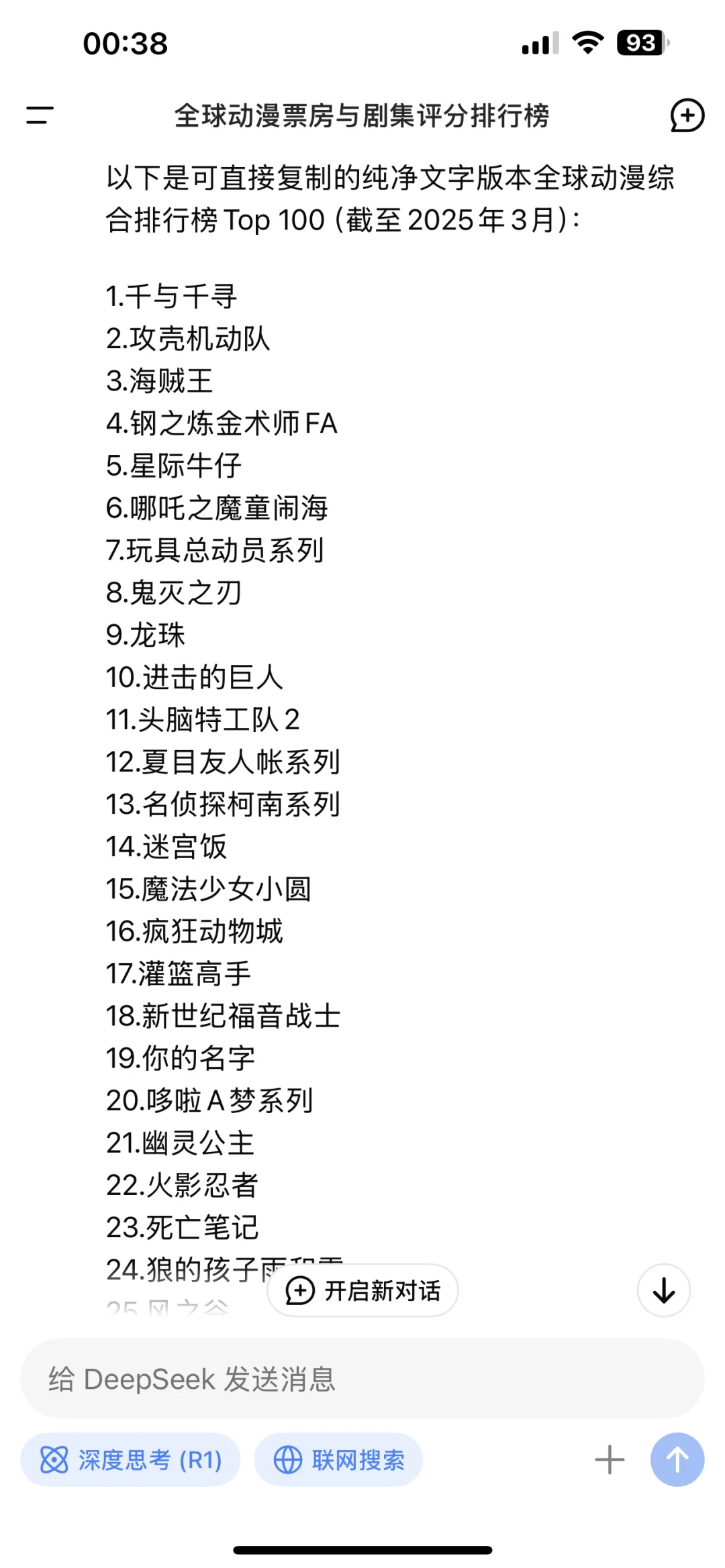 全球动漫排行榜前一百名