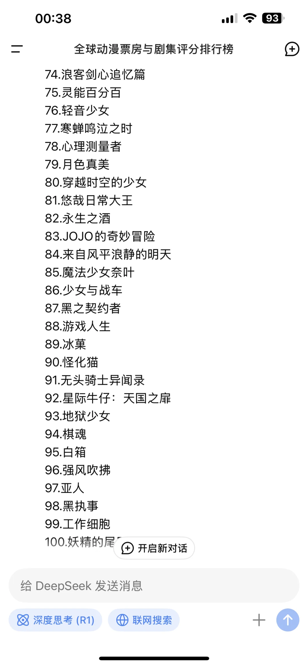 全球动漫排行榜前一百名