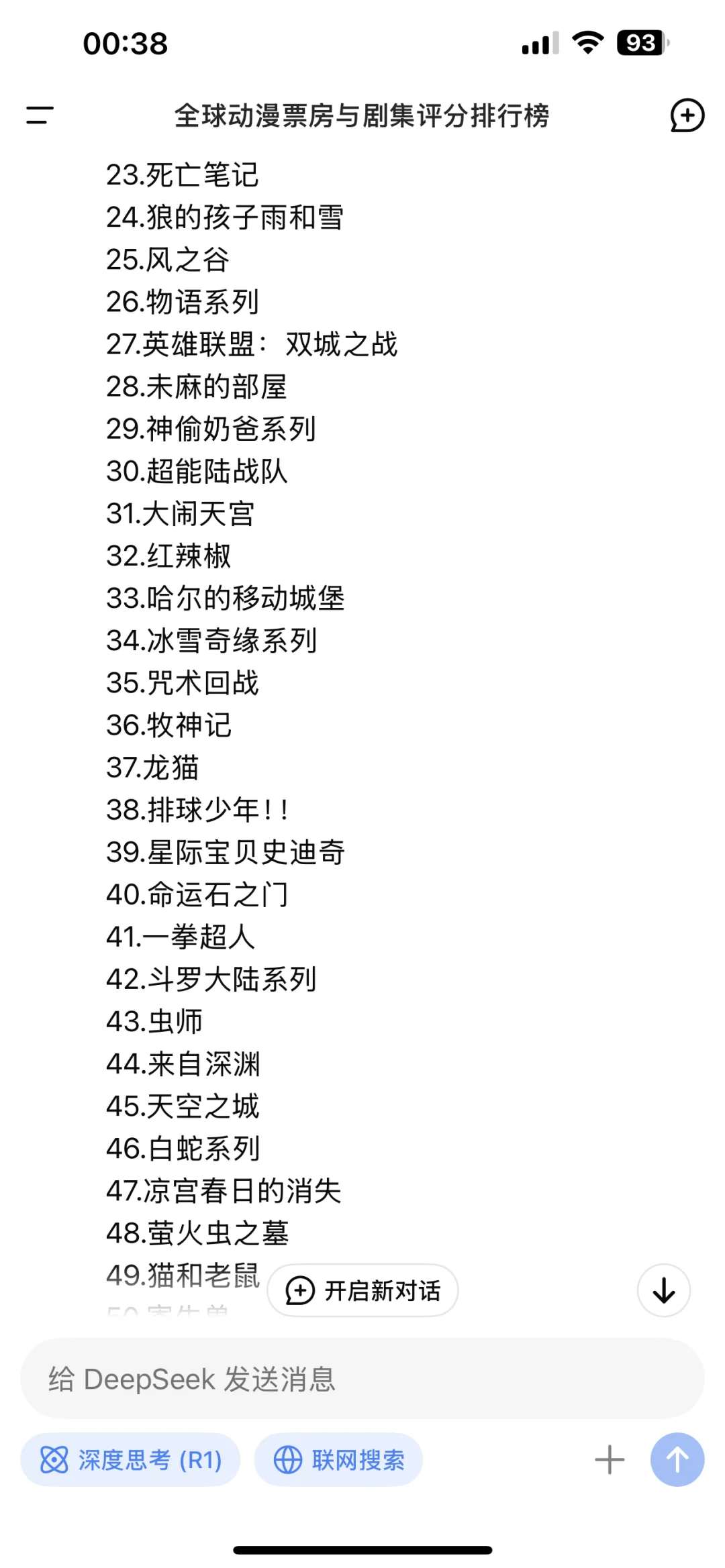 全球动漫排行榜前一百名