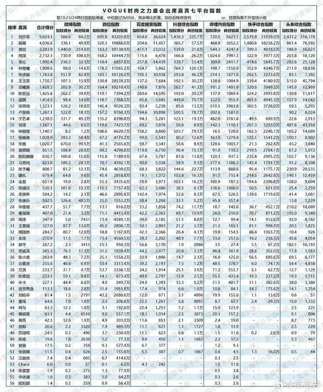 刘亦菲这是一出马就吸干大盘了啊，遥遥领仙