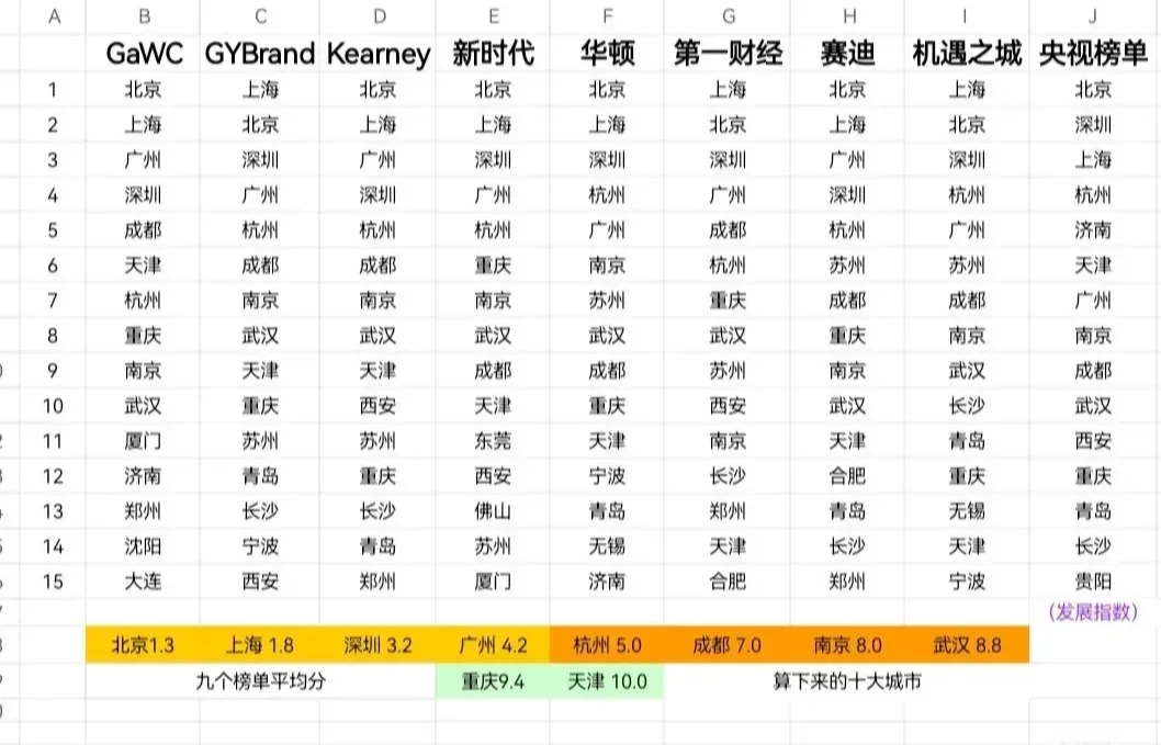 哪个榜单才是你心里的第一榜单？(转)