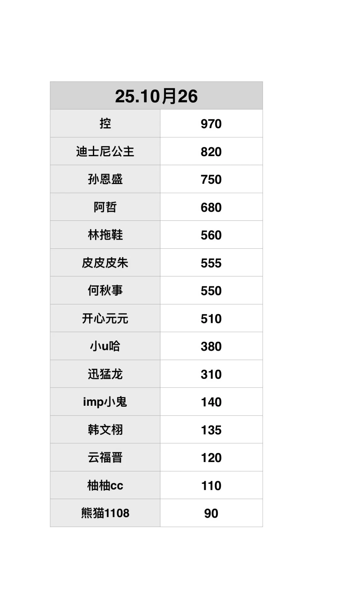 主播每日GDP排行榜