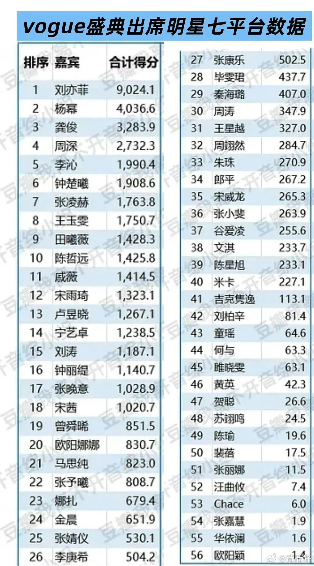 刘亦菲这是一出马就吸干大盘了啊，遥遥领仙