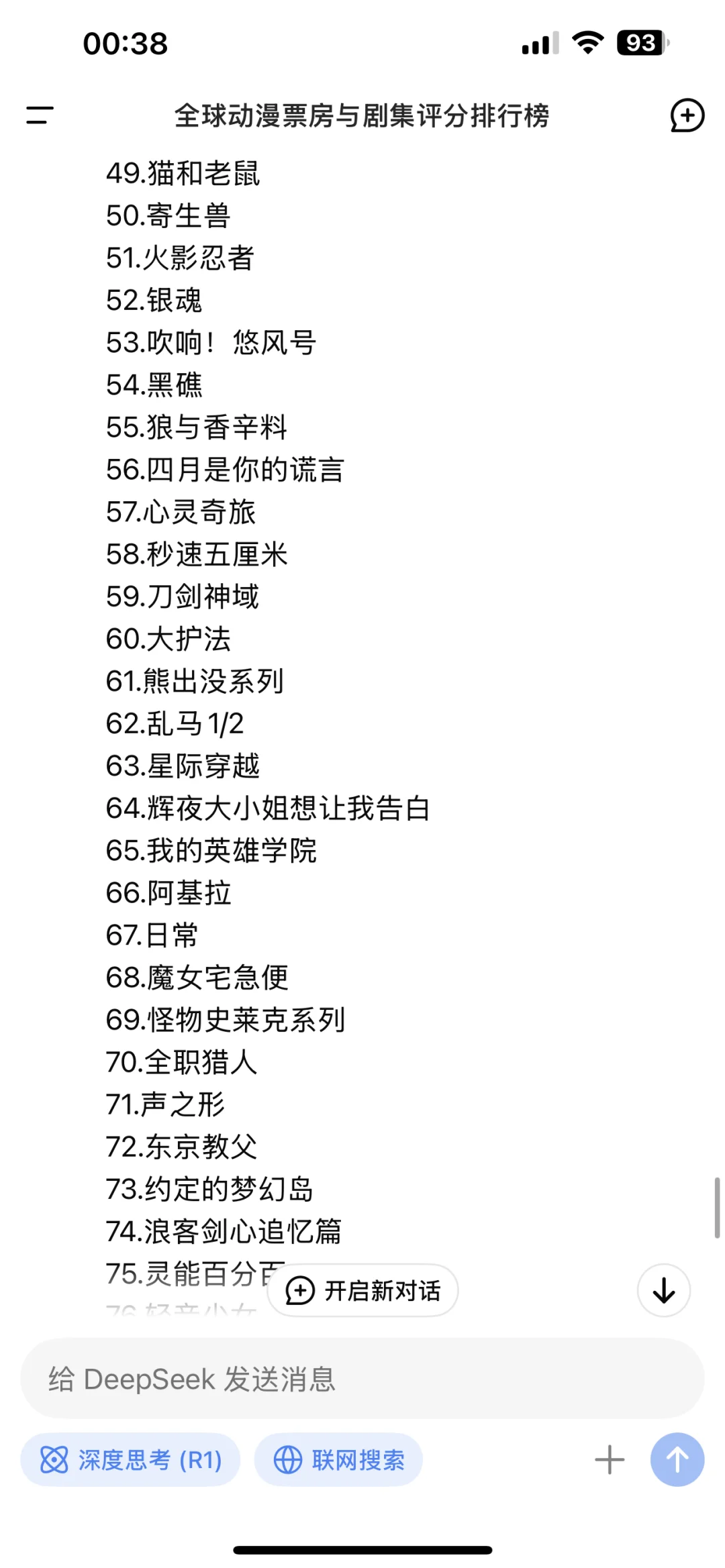 全球动漫排行榜前一百名