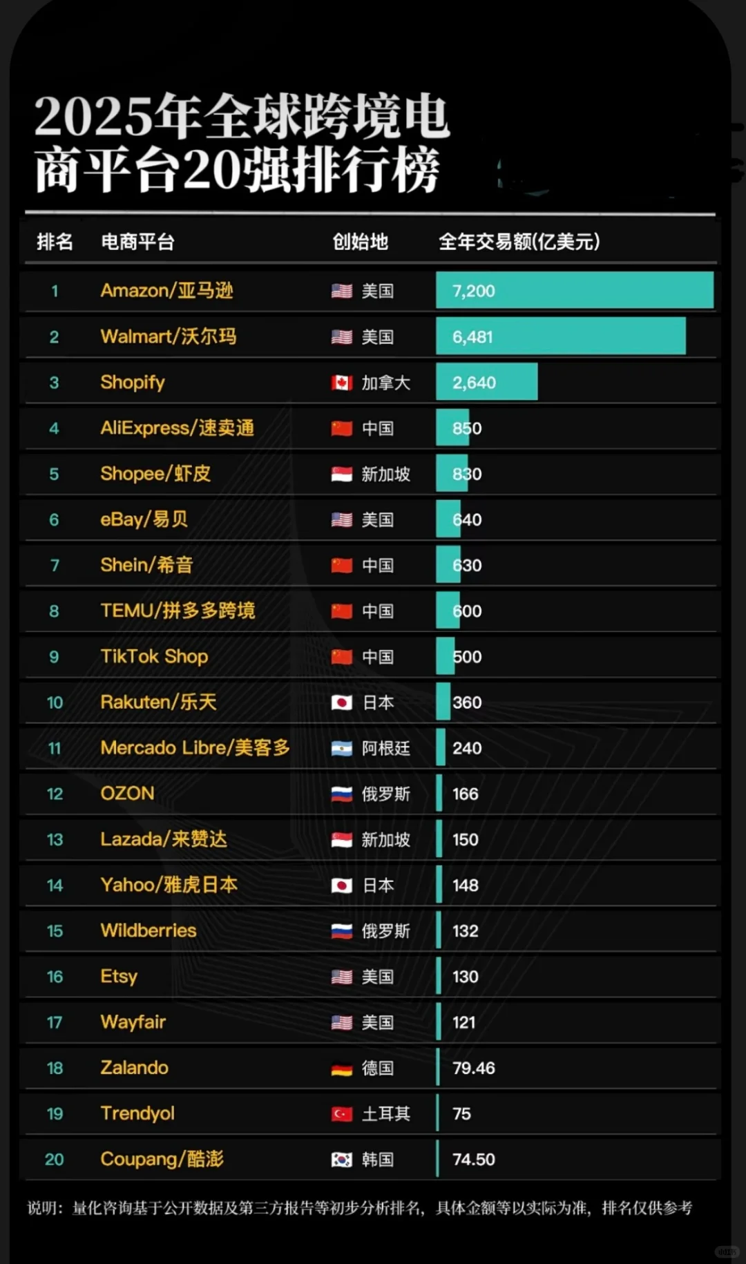 2025全球跨境电商平台20强排行榜