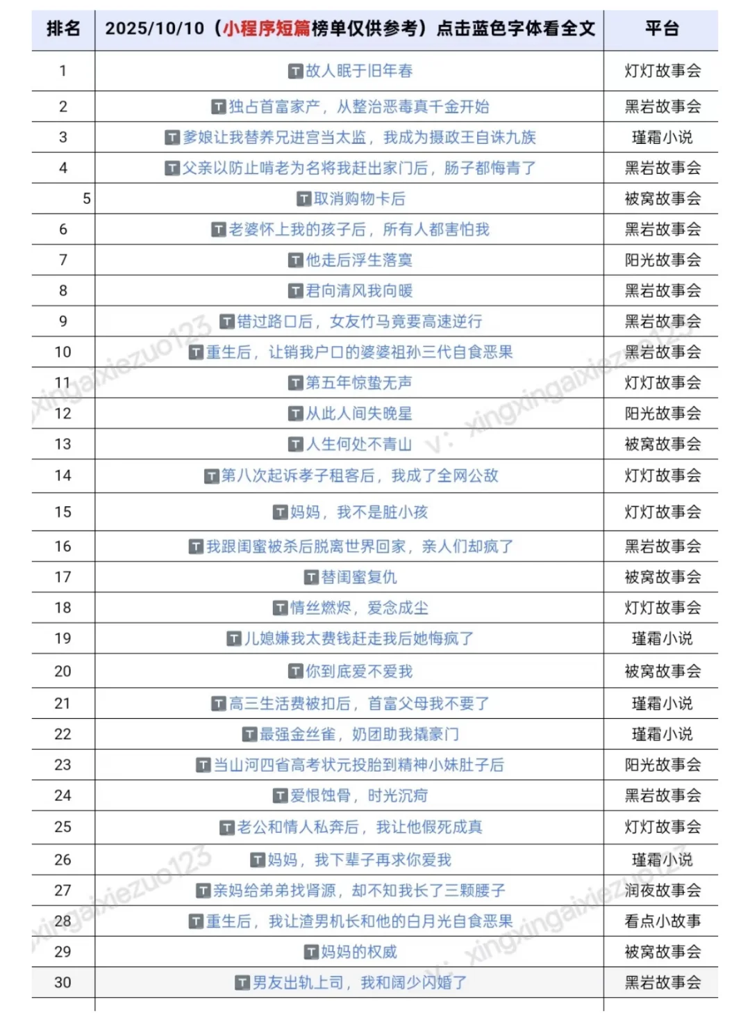 又上榜单啦！继续冲！