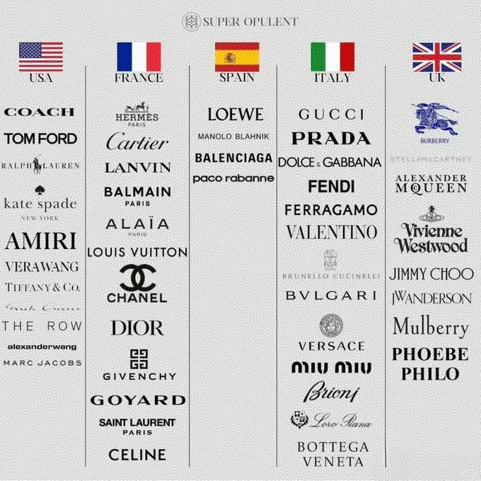 各國(guó)高端品牌一覽，麻煩請(qǐng)補(bǔ)充一下????