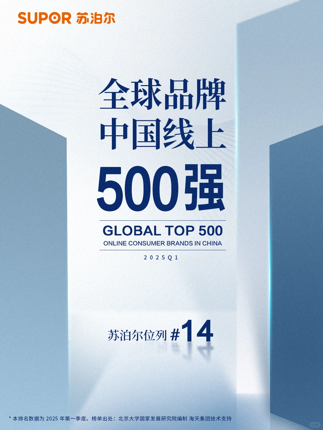 ?? 蘇泊爾榮登「全球品牌中國線上500強」TOP1