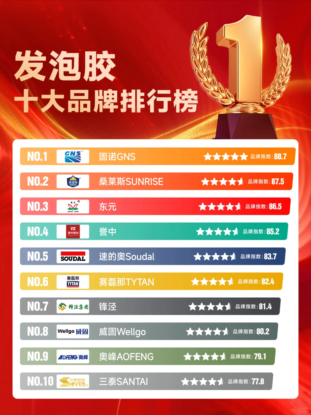 發(fā)泡膠十大品牌推薦，真心為您省錢避坑！