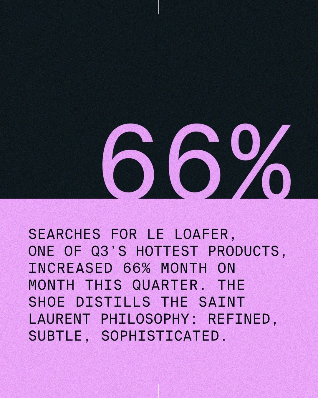 榜單｜LYST公布25Q3十大單品與品牌