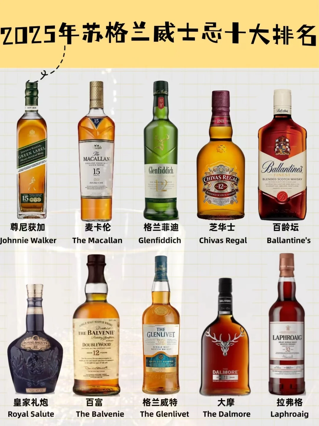 2025年蘇格蘭威士忌十大排名！趕緊收藏吧