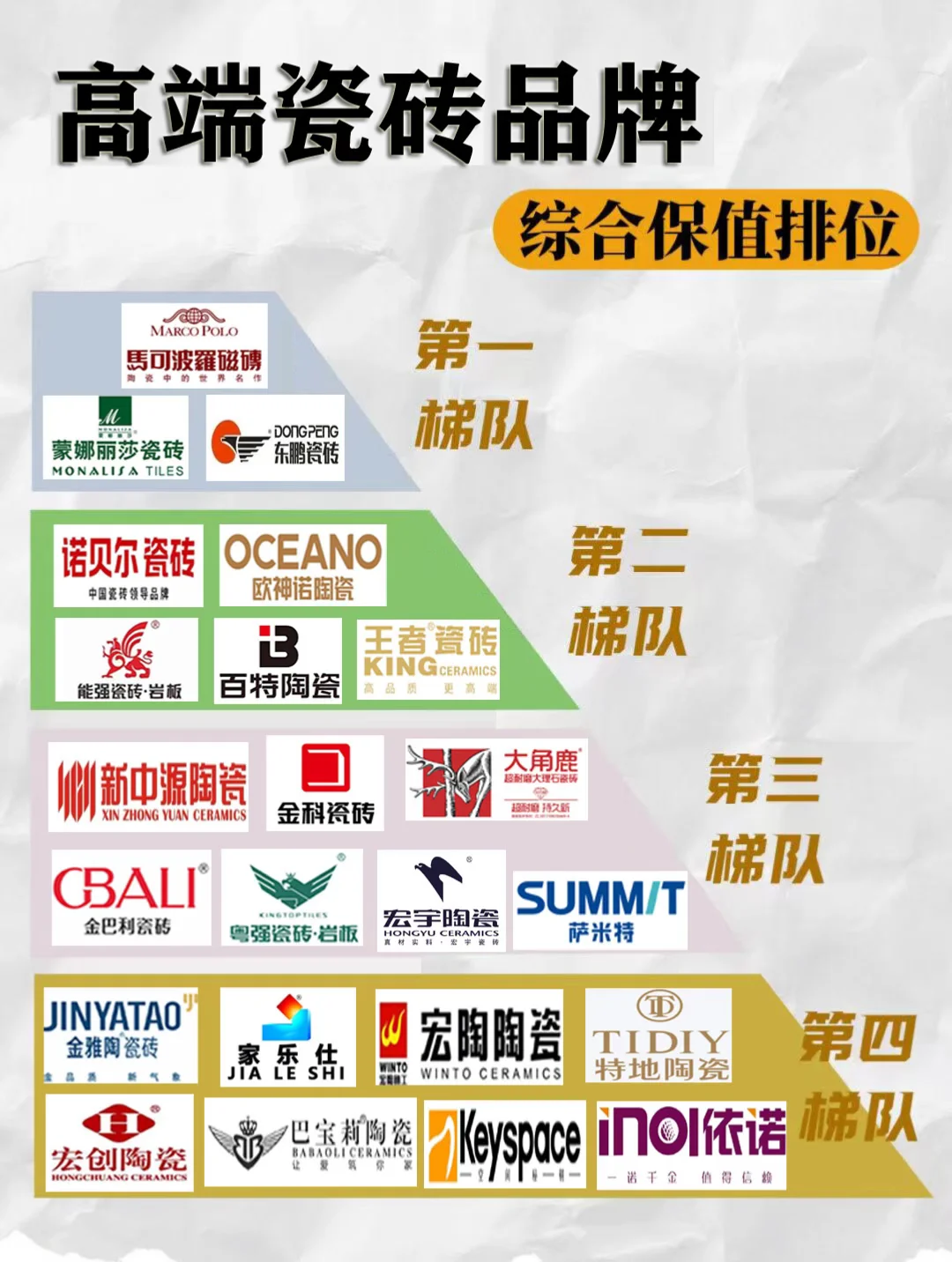 高端瓷磚品牌綜合排名榜單！