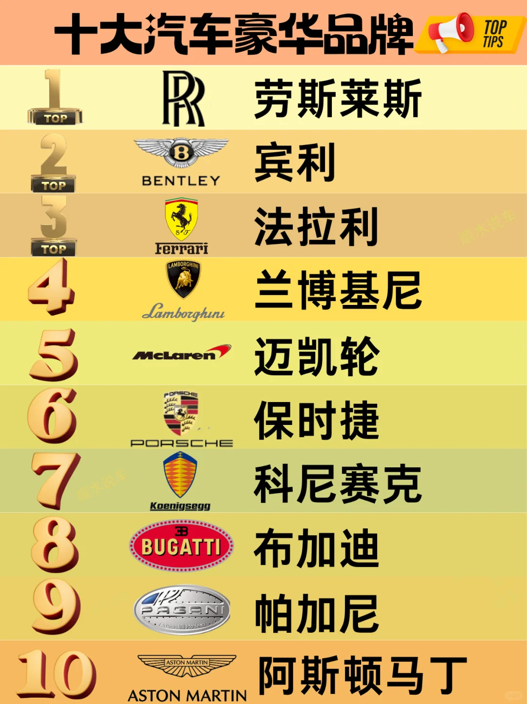 盤點世界十大頂級豪華汽車品牌