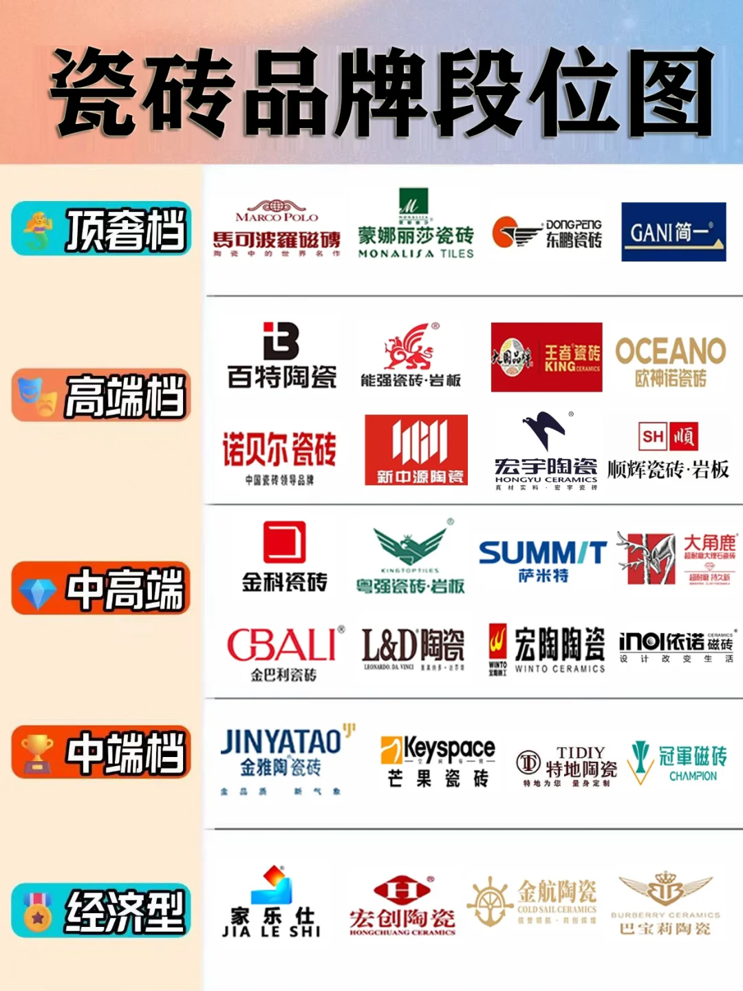 不懂選磚？這圖可以快速讓你了解如何選購