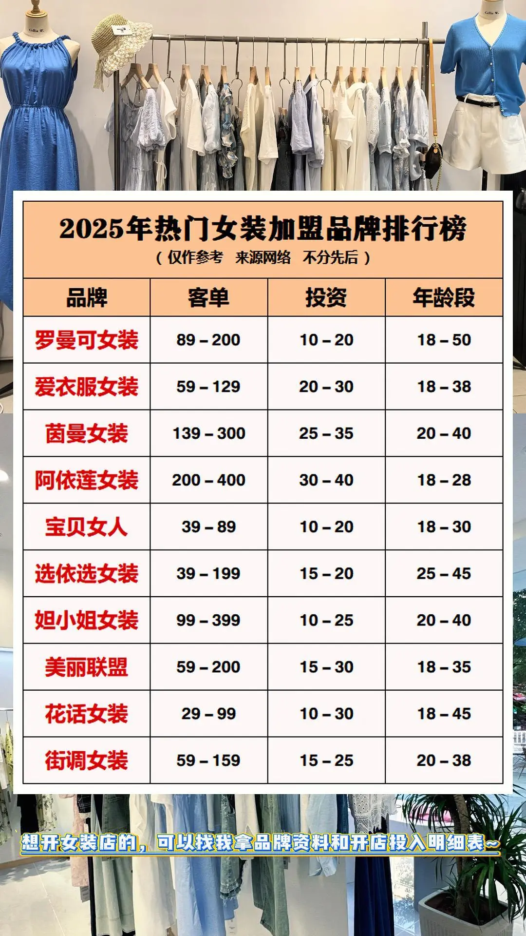 2025年熱門女裝加盟品牌排行榜