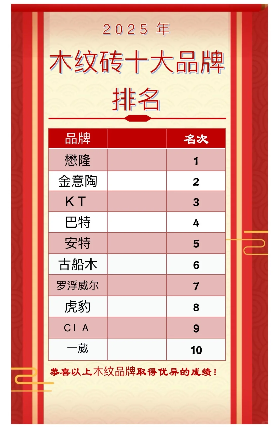 2025年木紋磚十大品牌排名