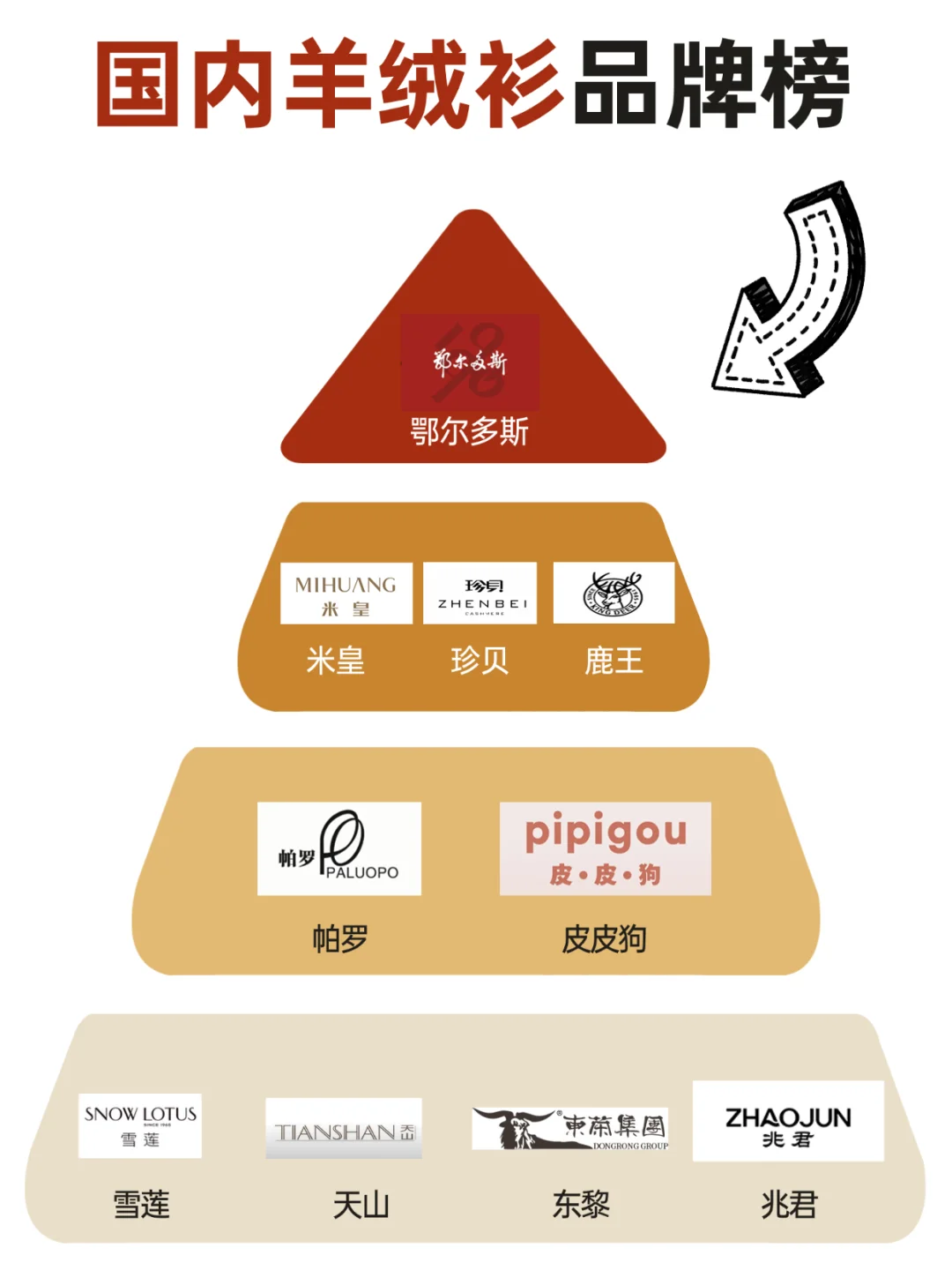 最新國產羊絨衫十大品牌名單