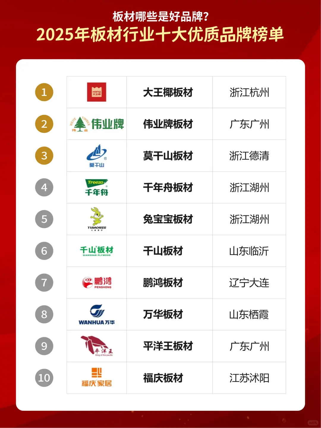 板材哪些是好？2025年板材十大優(yōu)質(zhì)品牌榜單