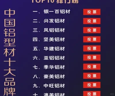 中國十大鋁材品牌：銀一百、鳳鋁、堅美等企業的行業擔當與卓越貢獻