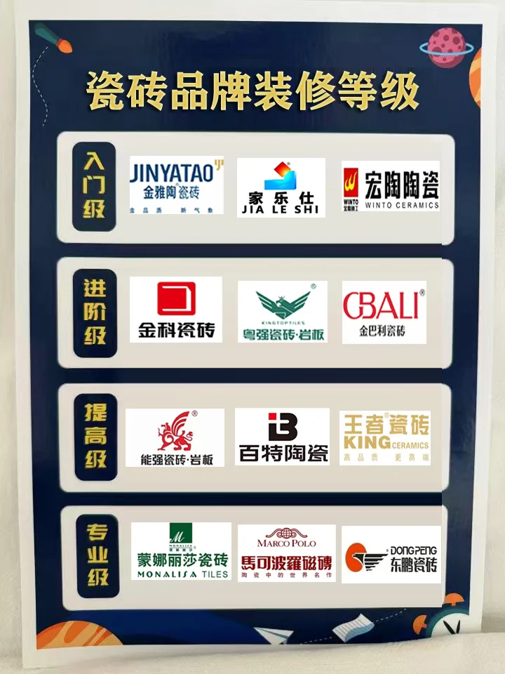 瓷磚品牌裝修等級(jí)！看懂了你也會(huì)選磚