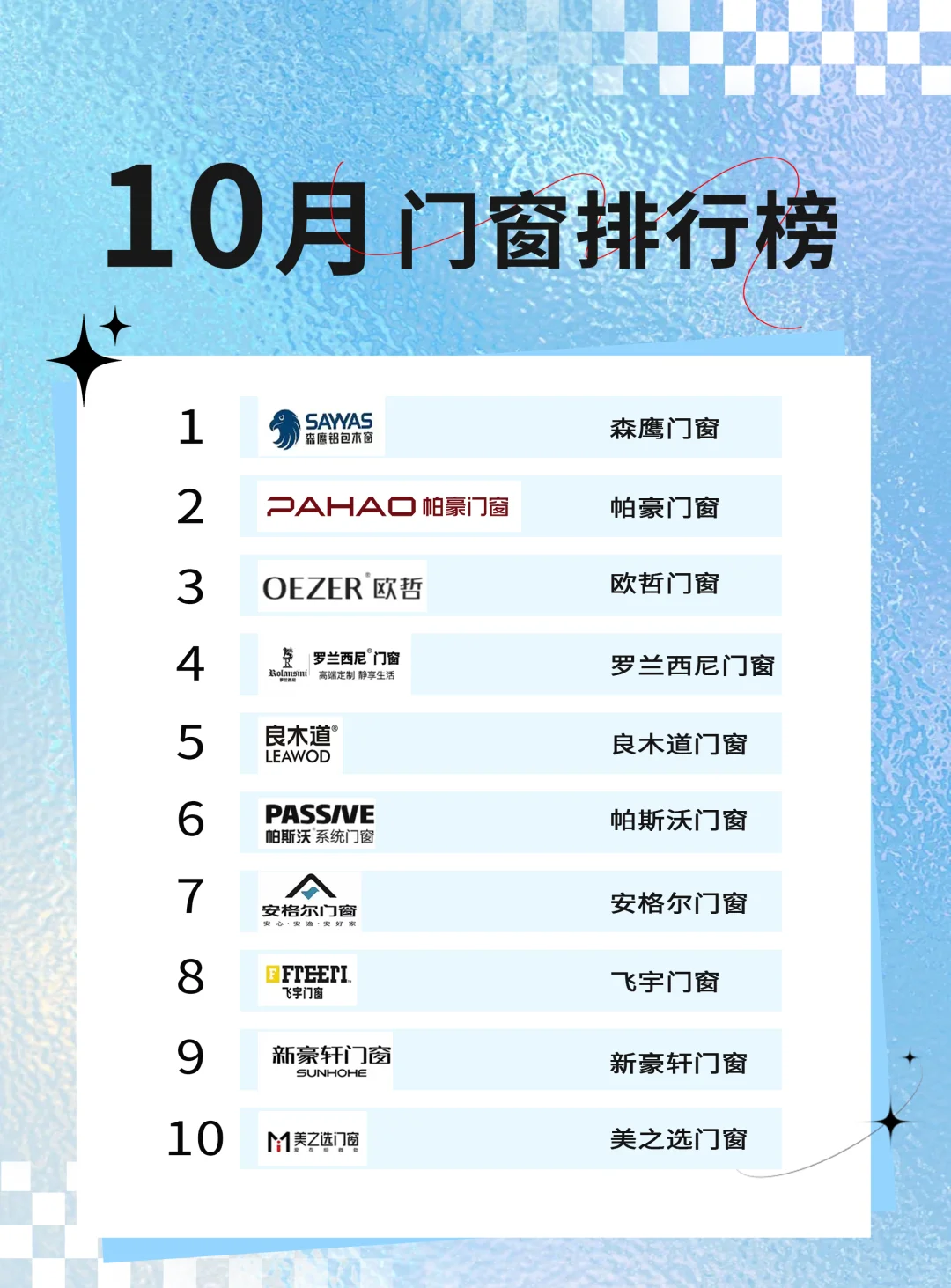 超實用！10月門窗品牌熱度