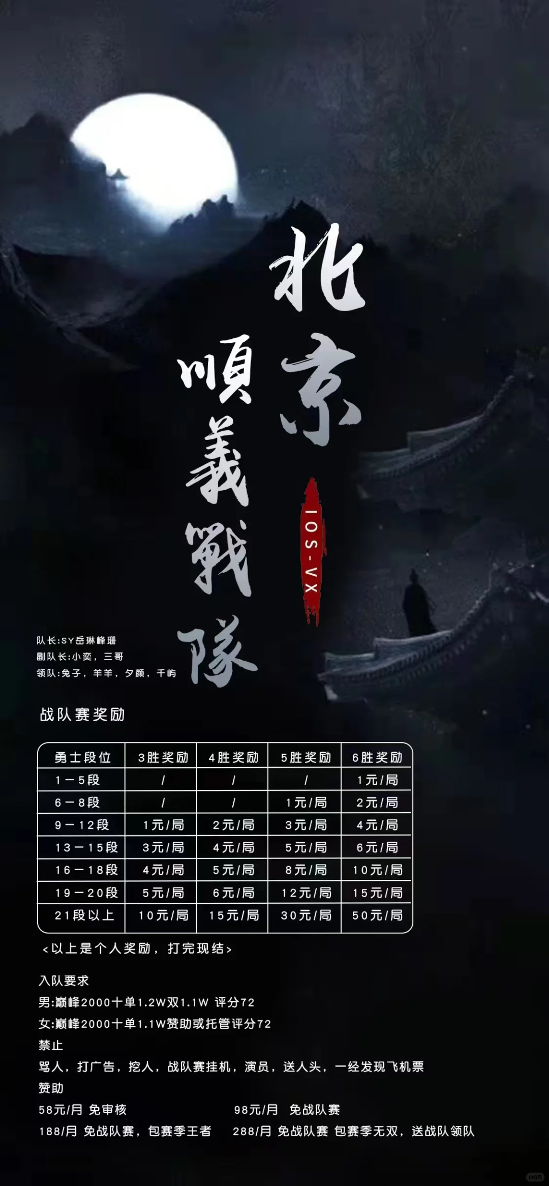 北京順義沖榜第三個(gè)賽季，沖刺全國(guó)十強(qiáng)戰(zhàn)隊(duì)