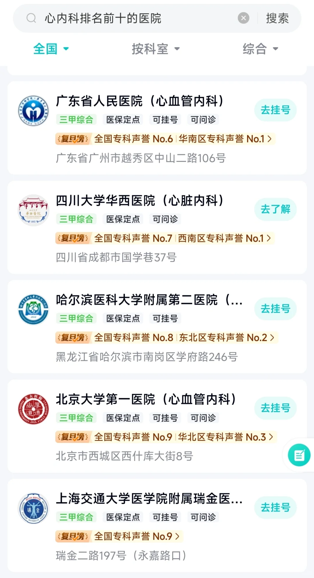 心內科全國十強醫院排行