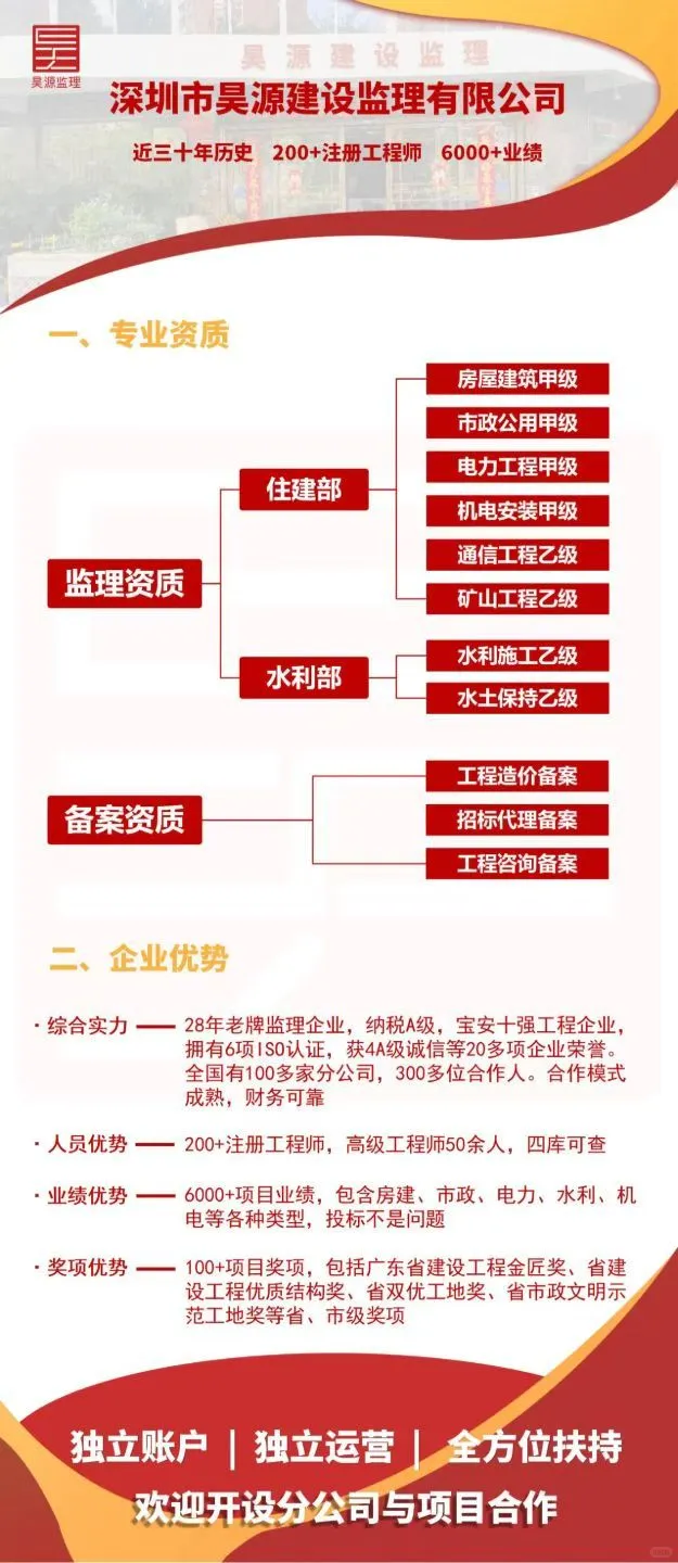 監理四甲?房建市政機電電力