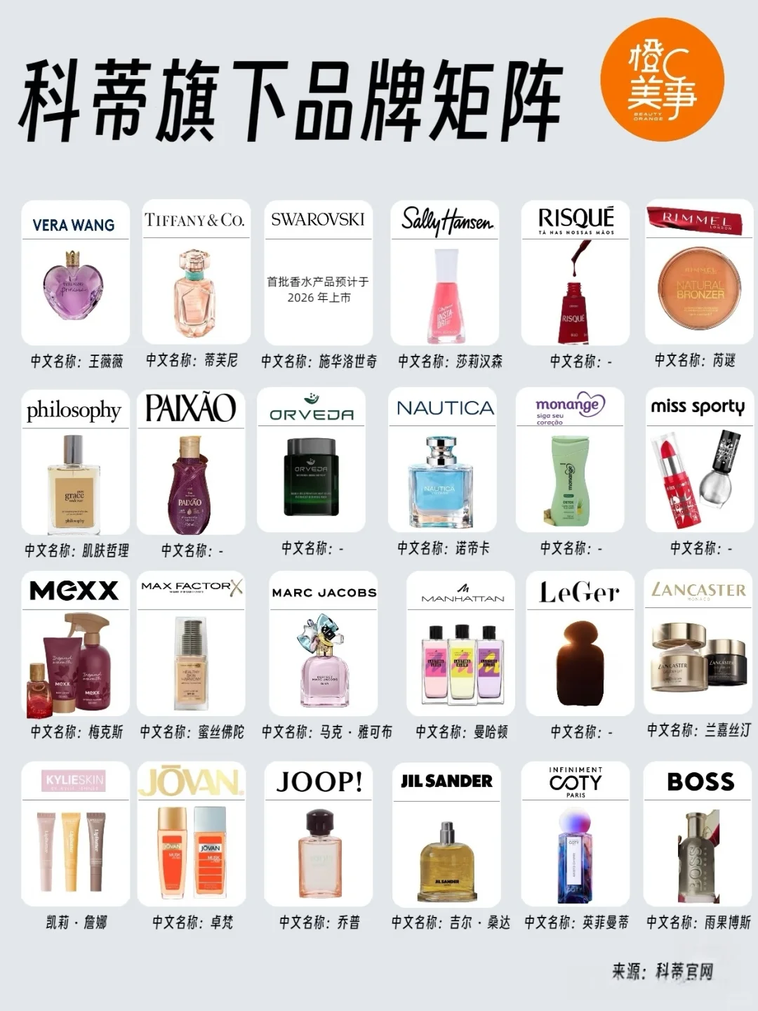 科蒂，真的背水一戰了