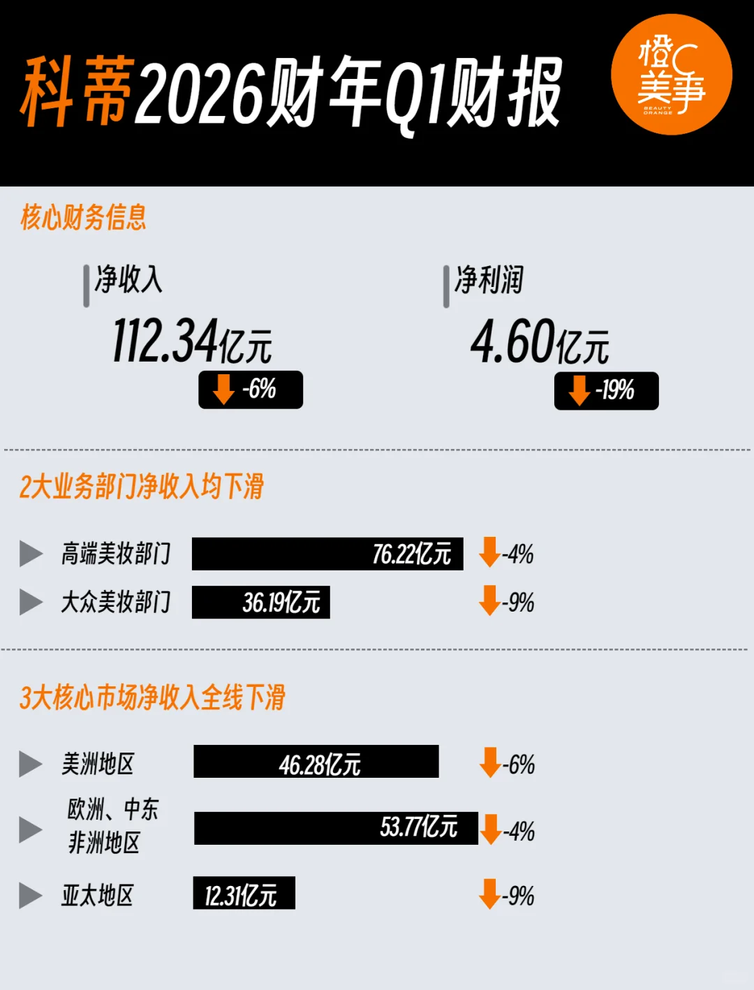 科蒂，真的背水一戰了