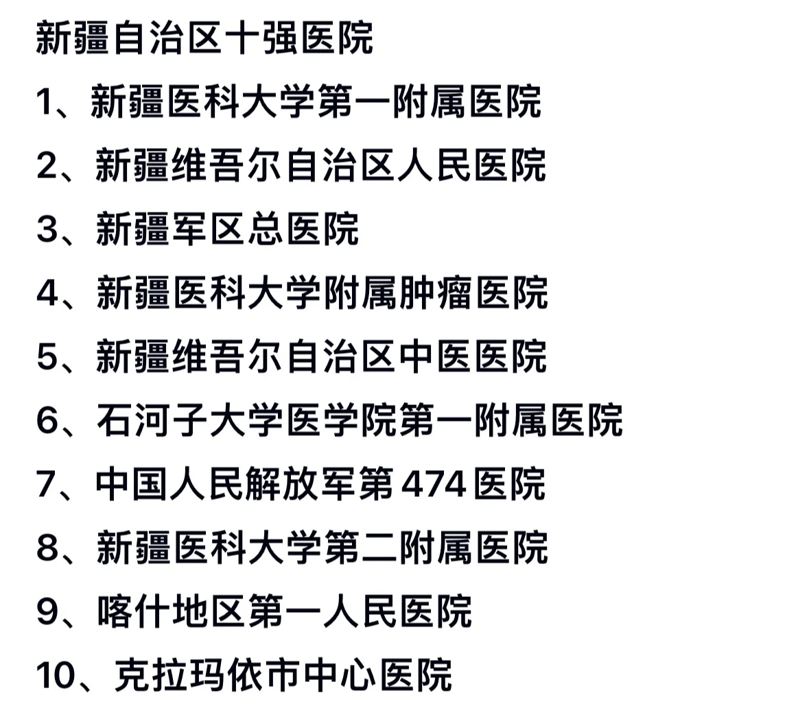 新疆自治區十強醫園