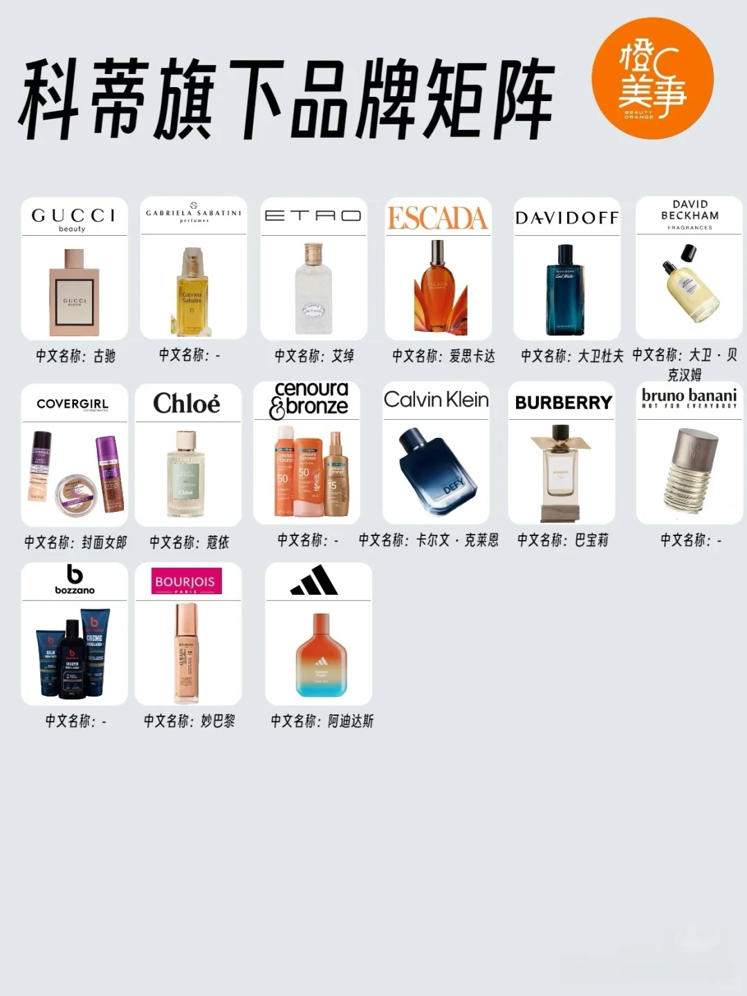 科蒂，真的背水一戰了