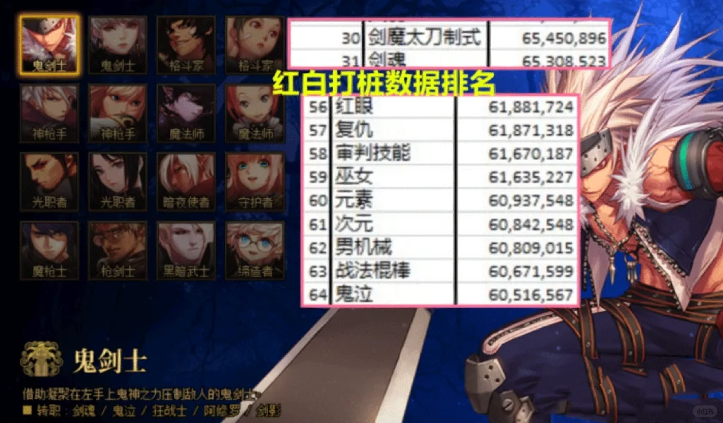 DNF：你玩的职业排在第几？