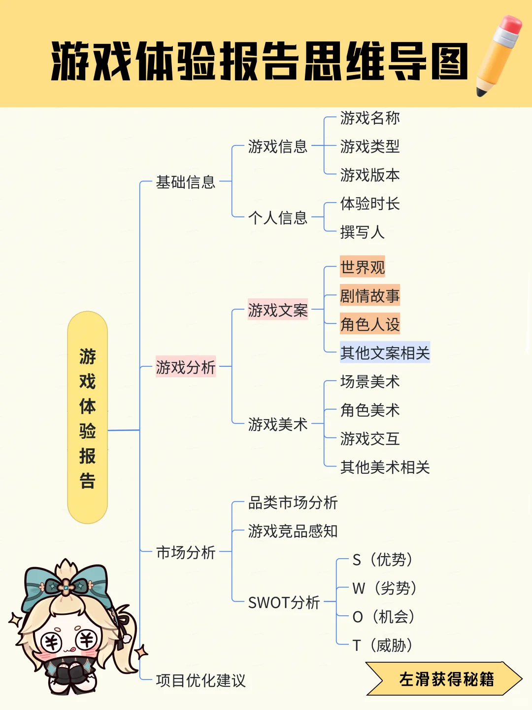 【大厂攻略】这样写游戏体验报告，大厂抢着
