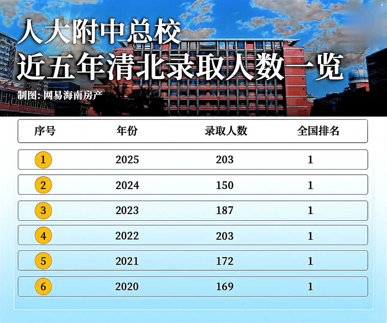 为什么这么多家长愿意为教育迁移生活半径？