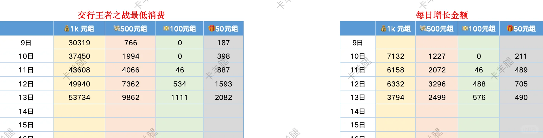 11月王者之战！13号数据更新！