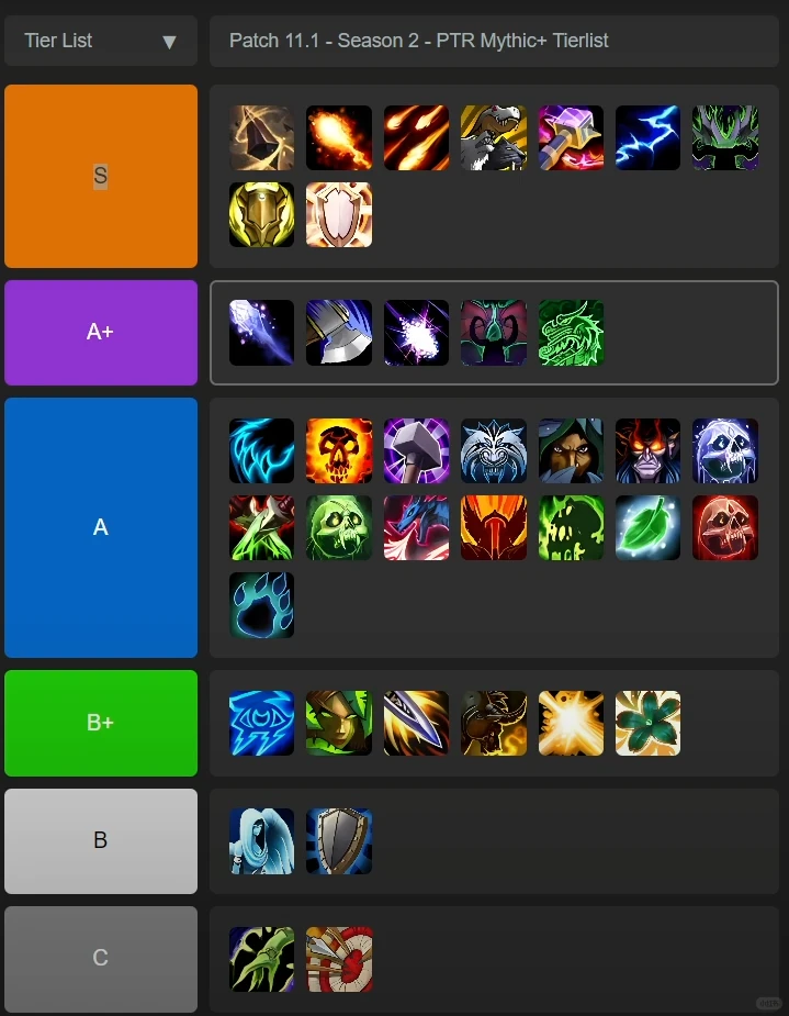 魔兽世界11.1最新职业排名 更新至2-17