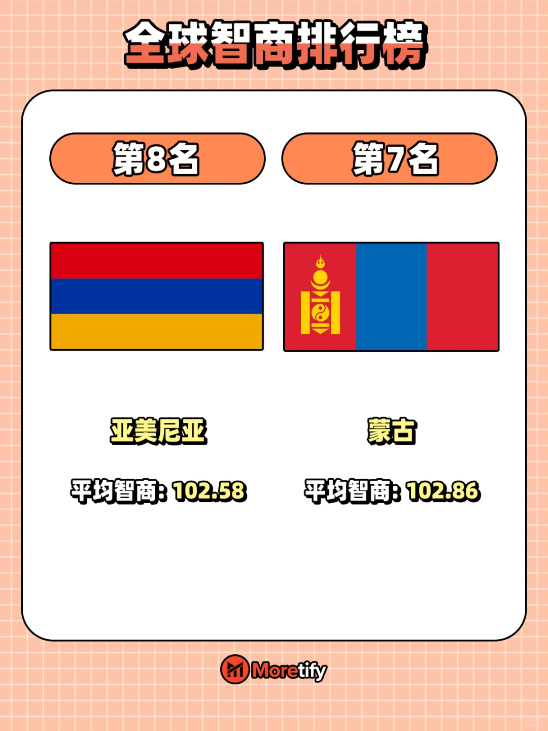 🇲🇾全球智商排行榜🧠