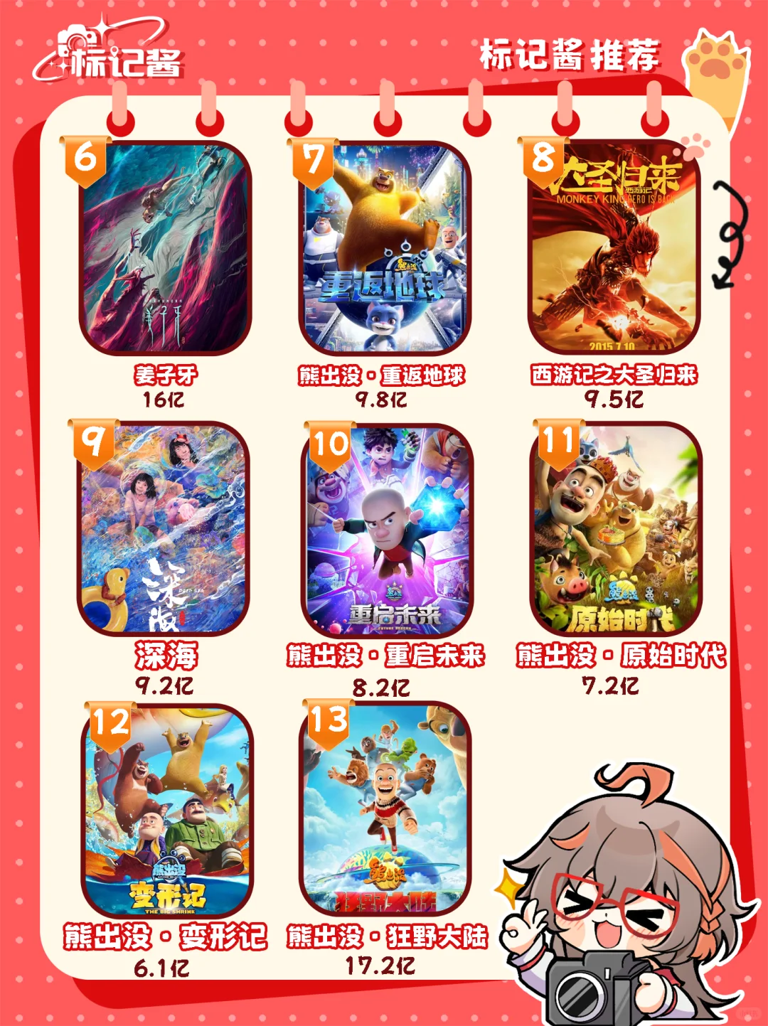 国产动画内地票房排行榜来啦！你都看过吗？