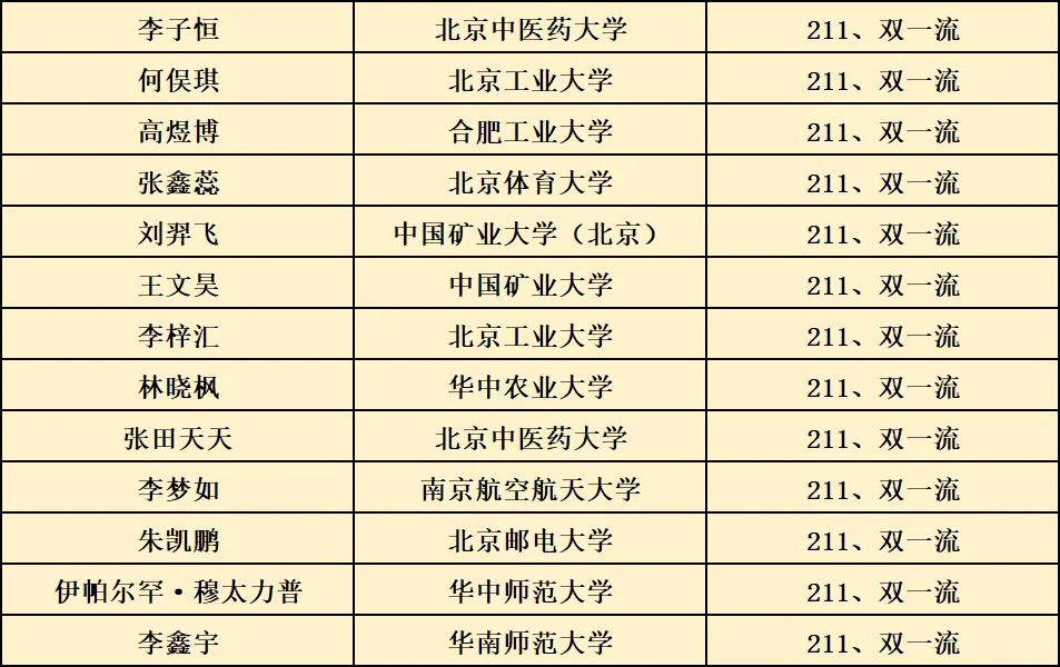 丰台区放大招！JW一副主任已主持工作！