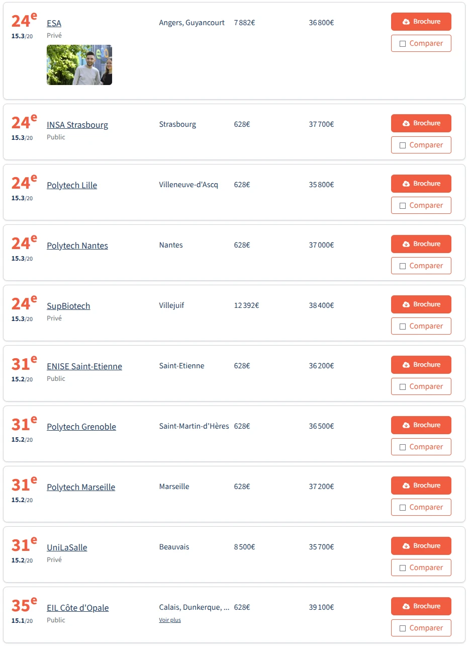 🇫🇷2026法国工程师学院post-bac排名✅