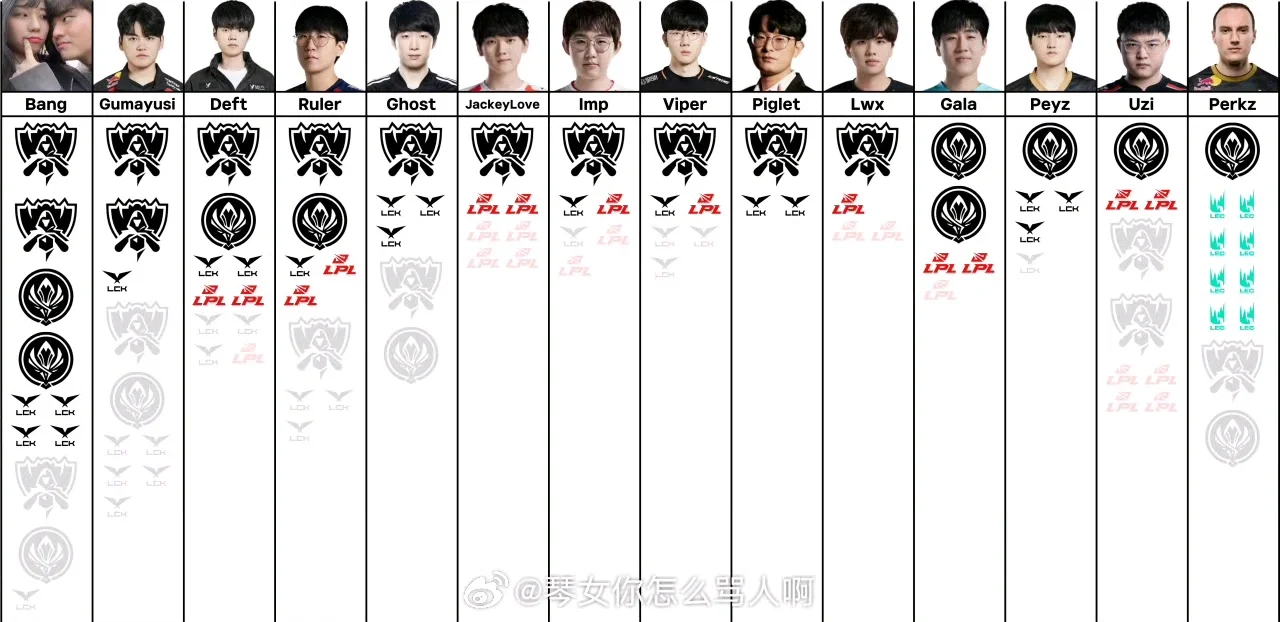 英雄联盟各位置选手荣耀图2025最新版