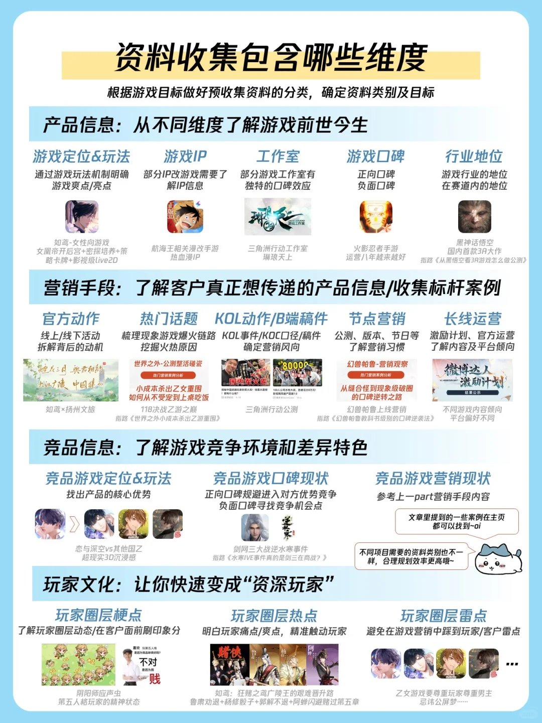 游戏营销入门|如何快速了解一款游戏产品