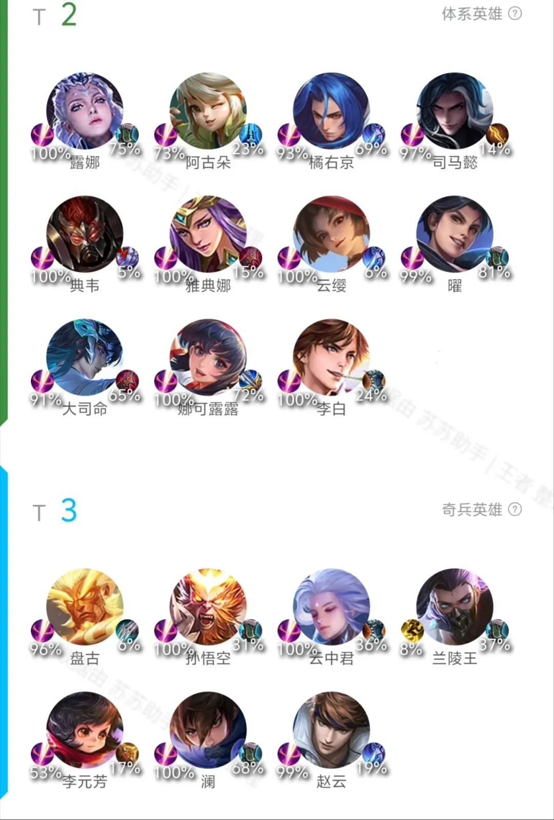 11.11英雄T度排行 元辅跻身T1