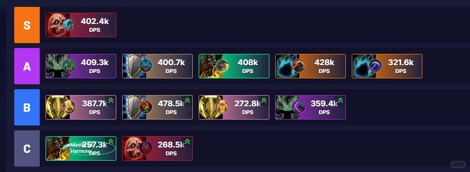 集合石找不到？魔兽11.0团本职业强度排行