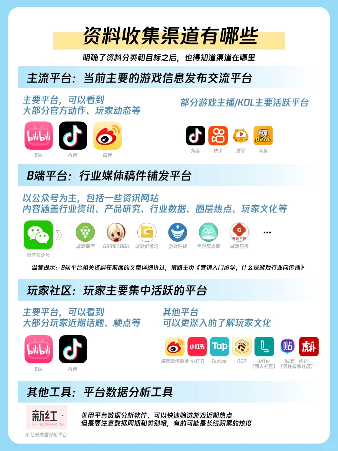 游戏营销入门|如何快速了解一款游戏产品