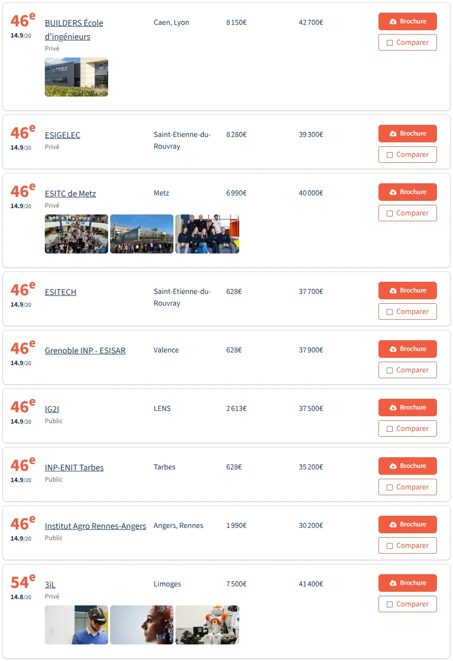 🇫🇷2026法国工程师学院post-bac排名✅