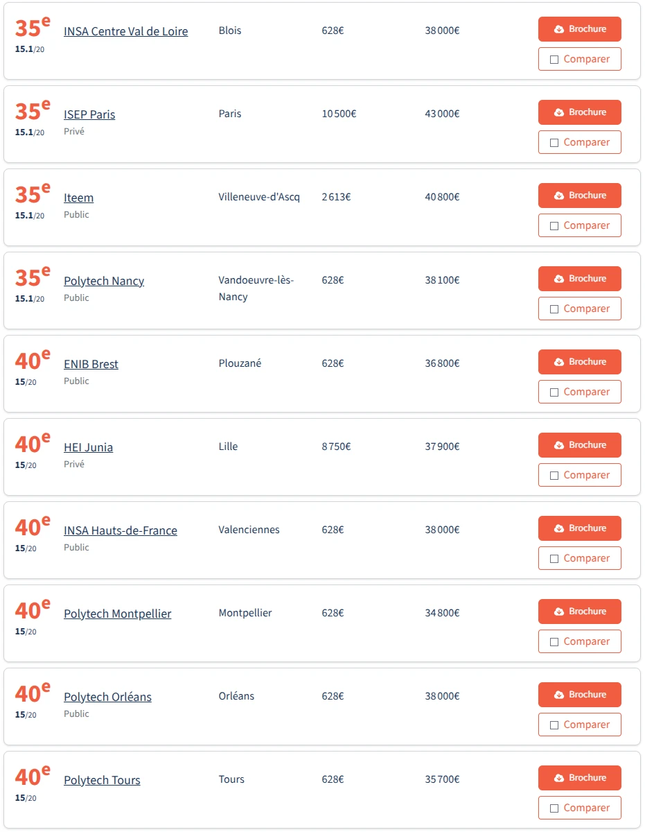 🇫🇷2026法国工程师学院post-bac排名✅